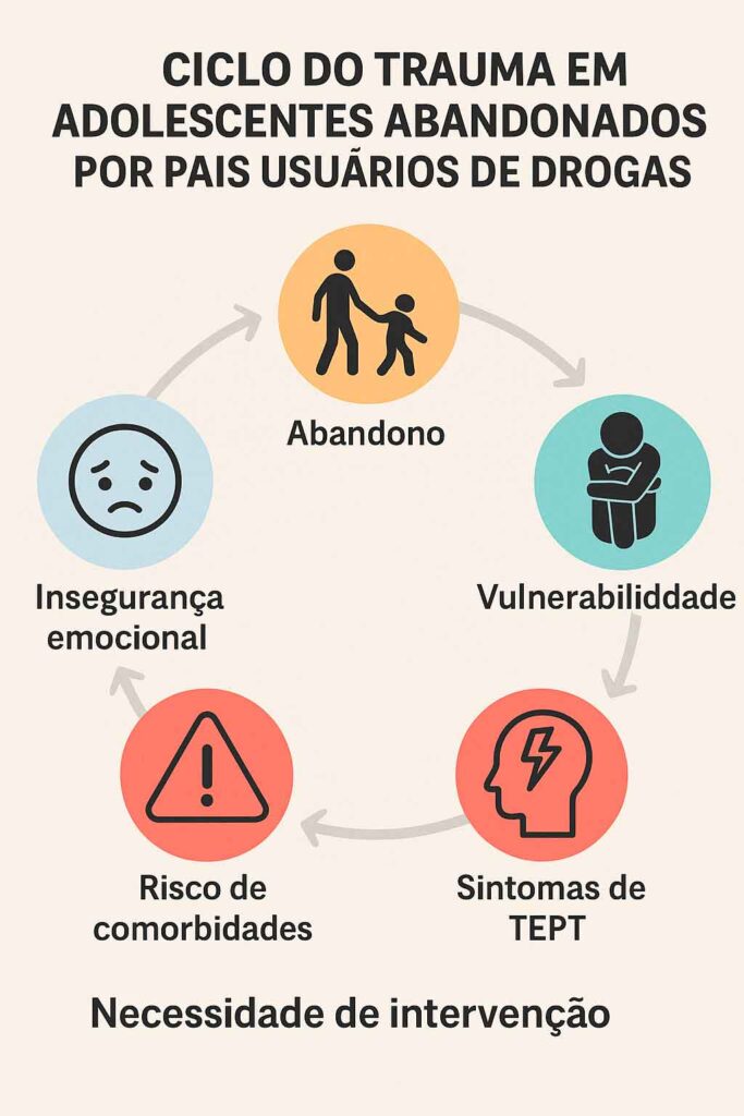 Traumas em adolescentes